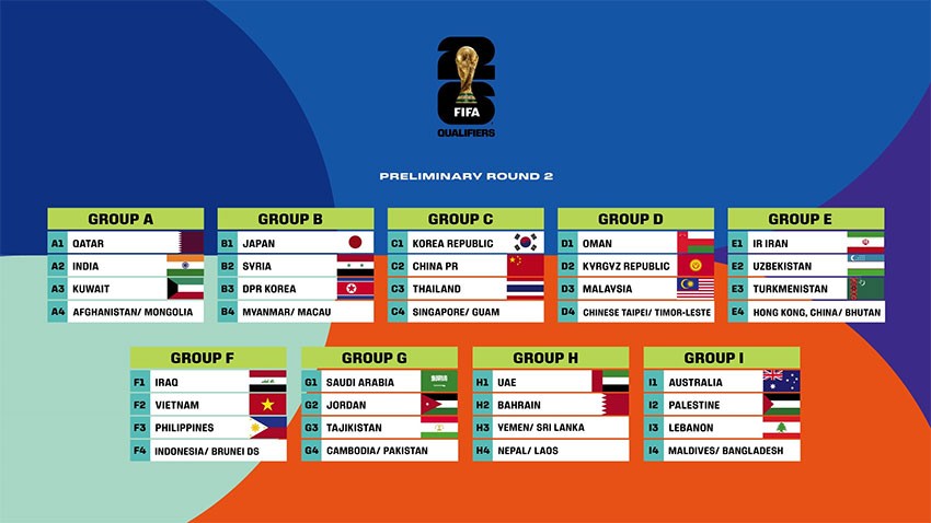 Kuwait Joins India And Qatar In Group A For World Cup & Asia Cup ...